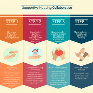 Supportive-Housing-Collaborative